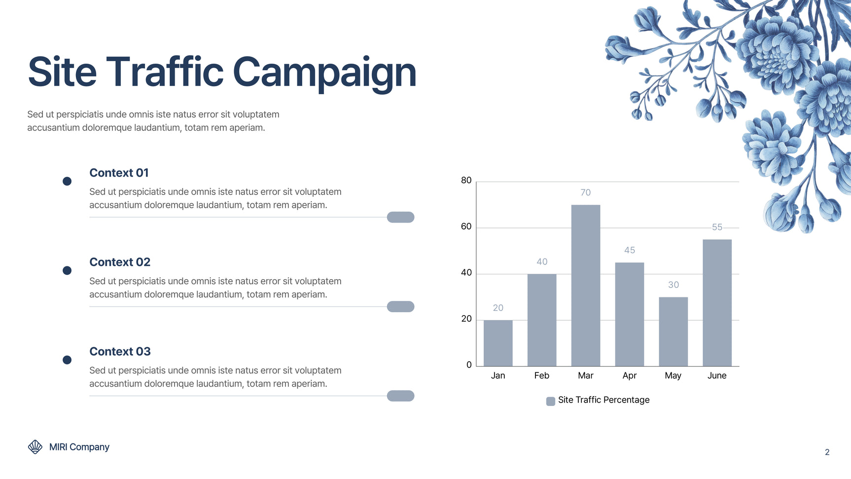 Blue Floral Marketing Report