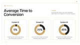 Black Modern Marketing Report