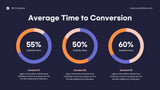 Orange Minimalist Marketing Report Template