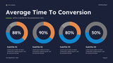 Navy Modern Marketing Report Presentation (no button test)