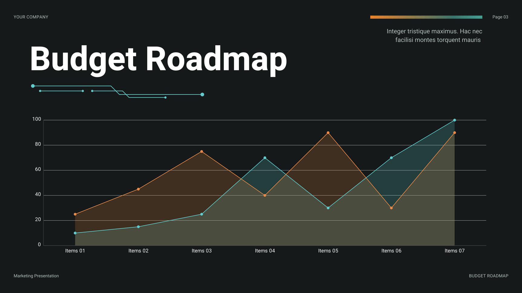 Teal Futuristic Finance Presentation