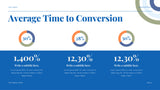 Blue Modern Marketing Report