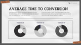 Black Modern Marketing Report