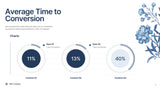 Blue Floral Marketing Report