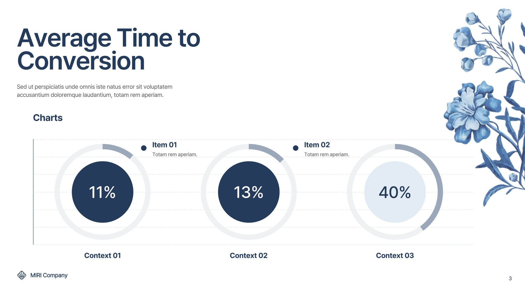 Blue Floral Marketing Report