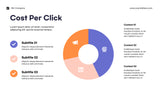 Orange Minimalist Marketing Report Template