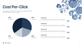 Blue Floral Marketing Report