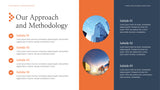 Orange Modern Business Presentation