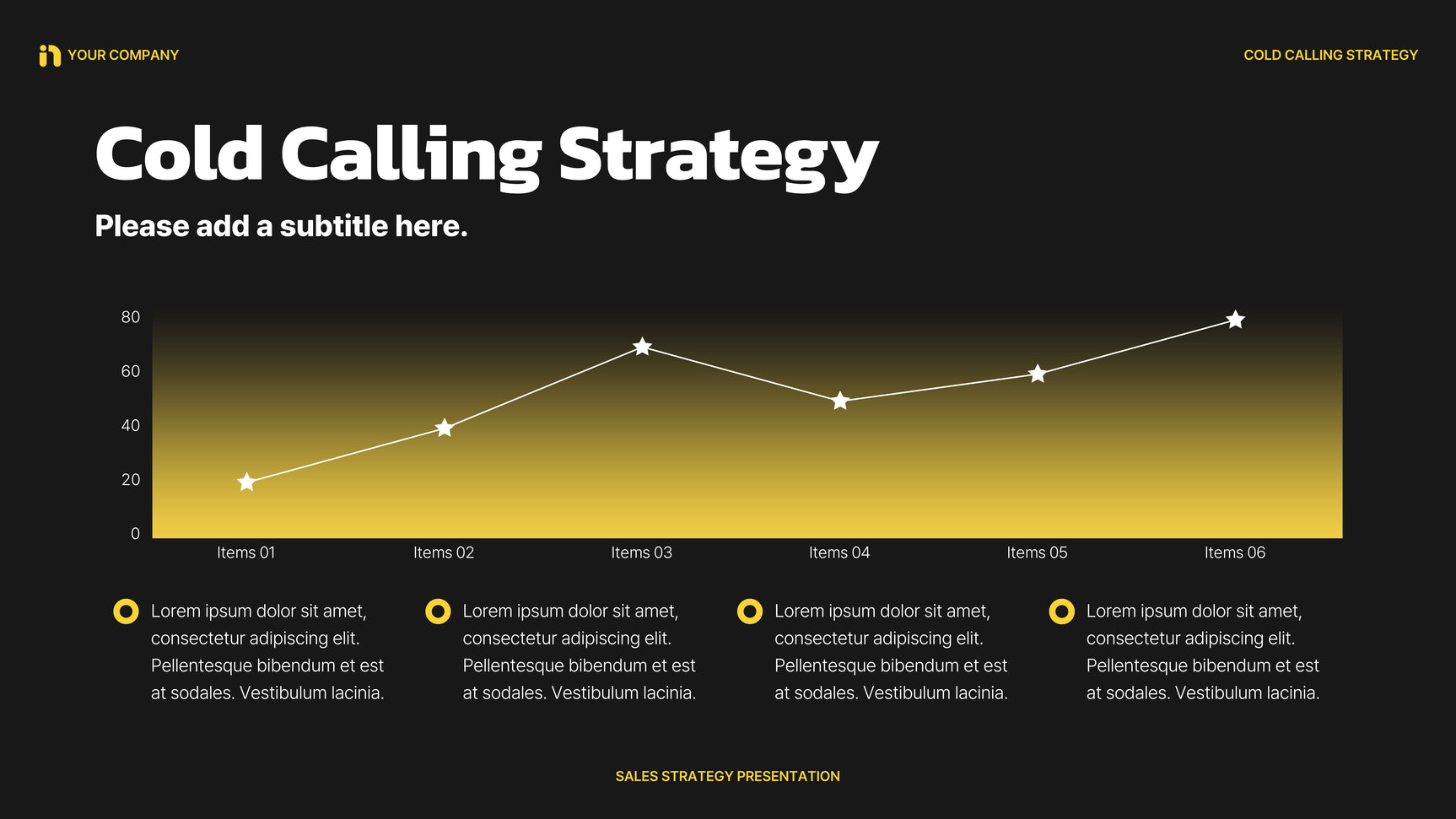 Yellow Modern Sales Presentation
