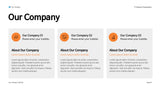Orange Modern IT Solution Presentation
