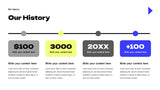 Yellow Modern Agency Promotion