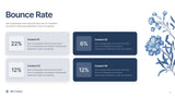 Blue Floral Marketing Report