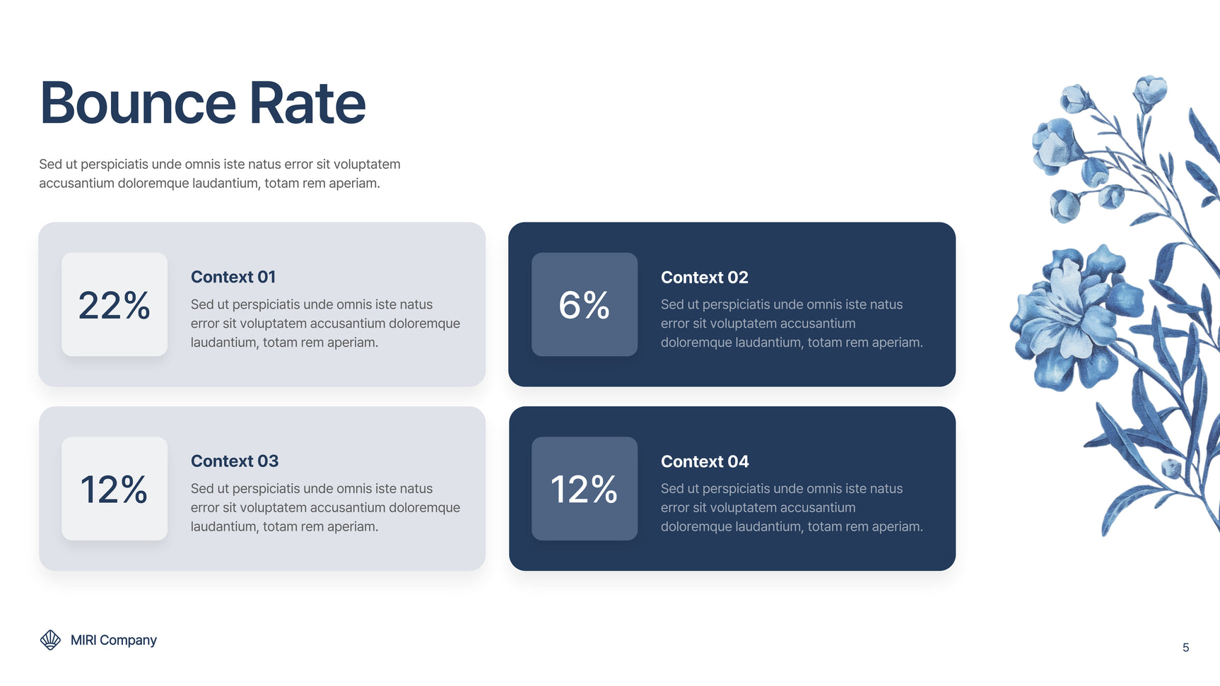 Blue Floral Marketing Report
