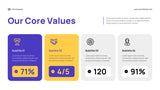 Purple Modern Business Presentation