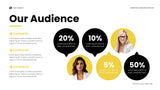 Yellow Modern Marketing Report
