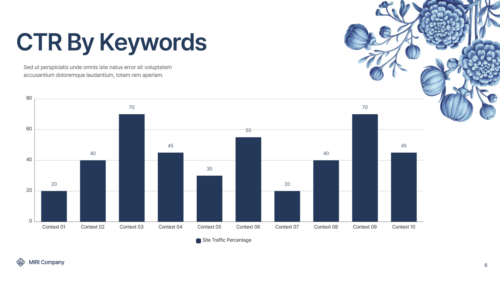 Blue Floral Marketing Report