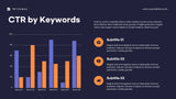 Orange Minimalist Marketing Report Template