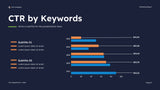 Navy Modern Marketing Report Presentation (no button test)
