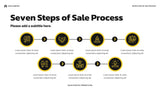 Yellow Modern Sales Presentation