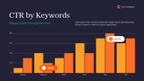 Navy Modern Marketing Report