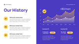 Purple Modern Business Presentation