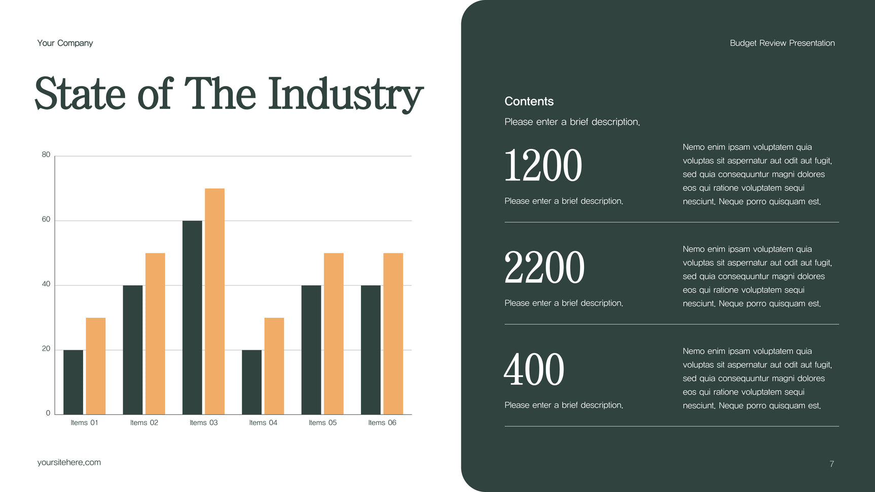 Green Modern Budget Report