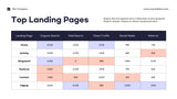Orange Minimalist Marketing Report Template