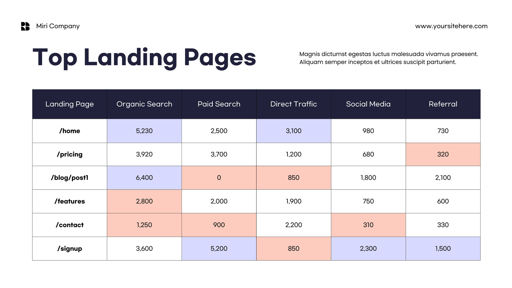 Orange Minimalist Marketing Report Template