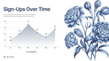 Blue Floral Marketing Report