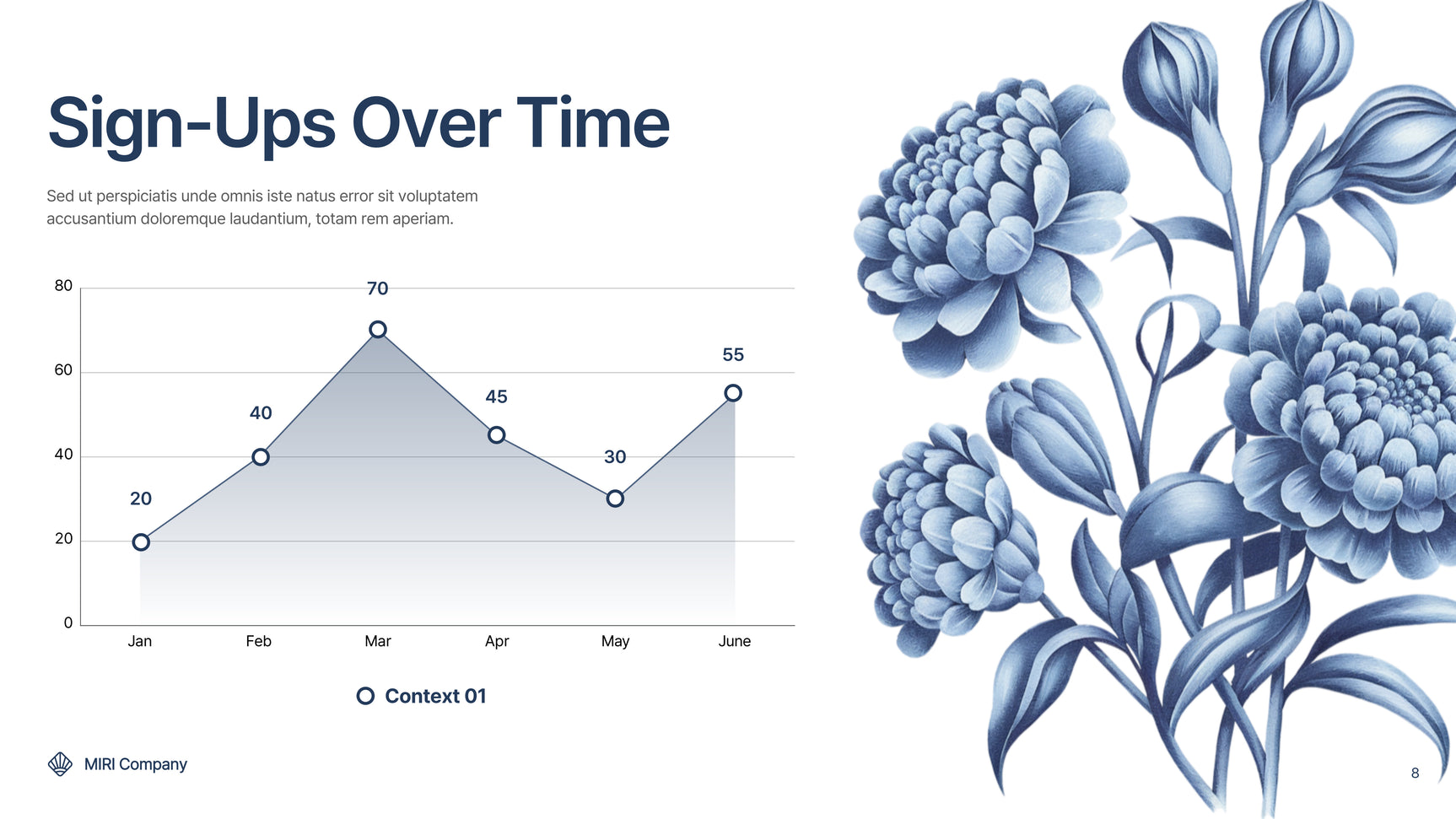 Blue Floral Marketing Report