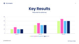 Blue Abstract Advertising Report