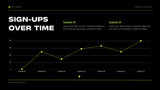 Black Green Modern Marketing KPI Report Presentation