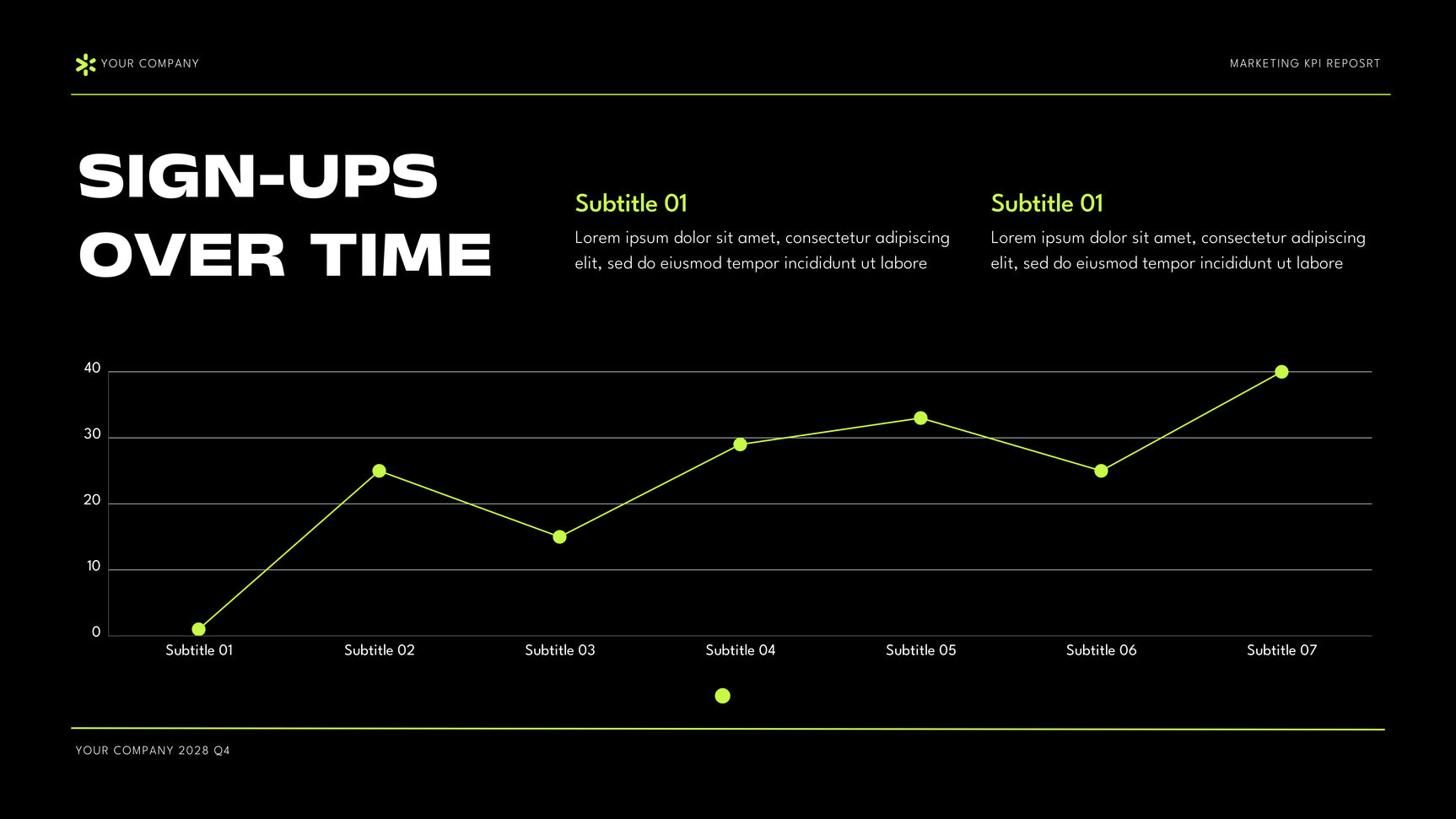Black Green Modern Marketing KPI Report Presentation