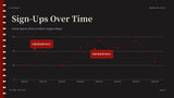 Red Modern Marketing Report Presentation