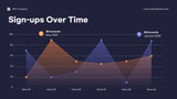 Orange Minimalist Marketing Report Template