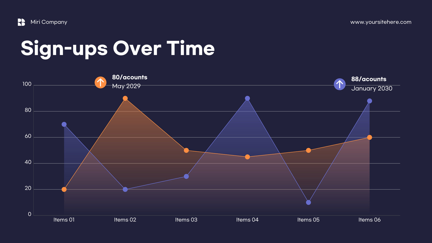 Orange Minimalist Marketing Report Template