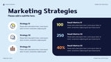 Orange Modern Marketing Proposal