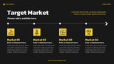 Yellow Modern Sales Presentation