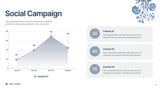 Blue Floral Marketing Report