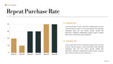 Teal Geometric Marketing Plan
