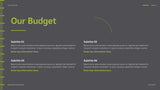 Green Modern Social Media Report