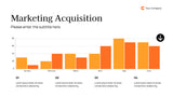 Navy Modern Marketing Report