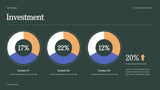 Green Modern Budget Report