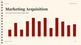 Red Modern Marketing Report Presentation