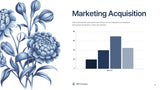 Blue Floral Marketing Report