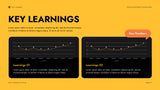 Yellow Modern Advertising Report Presentation