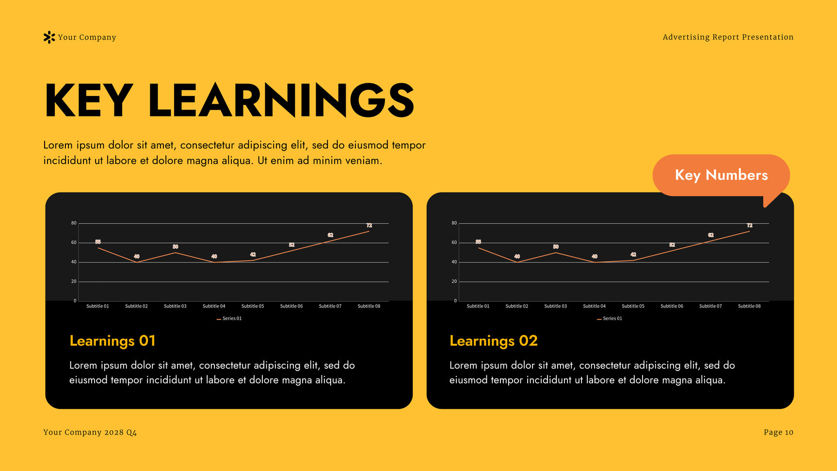 Yellow Modern Advertising Report Presentation