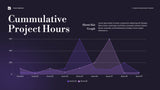 Purple Modern Business Presentation