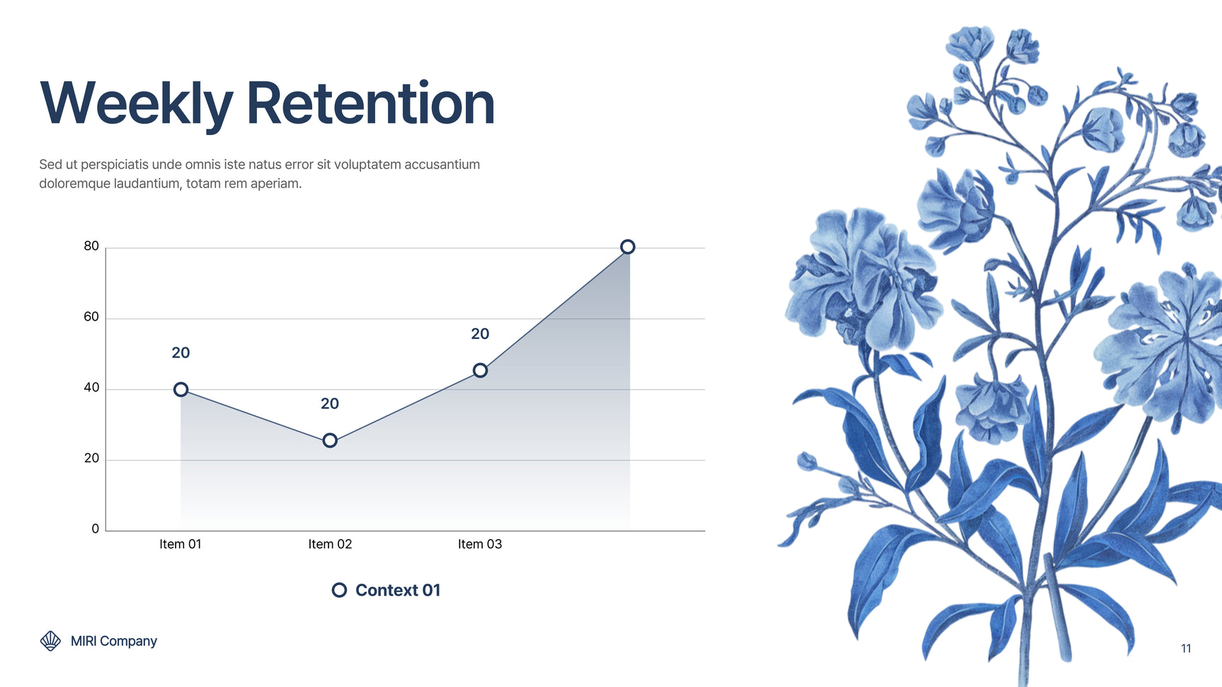 Blue Floral Marketing Report