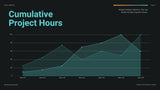 Teal Futuristic Finance Presentation